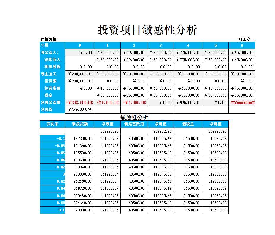 投資項目敏感性分析Excel模板