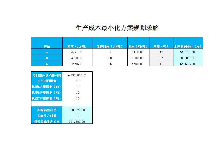 生产成成本最小化规划求解Excel模板