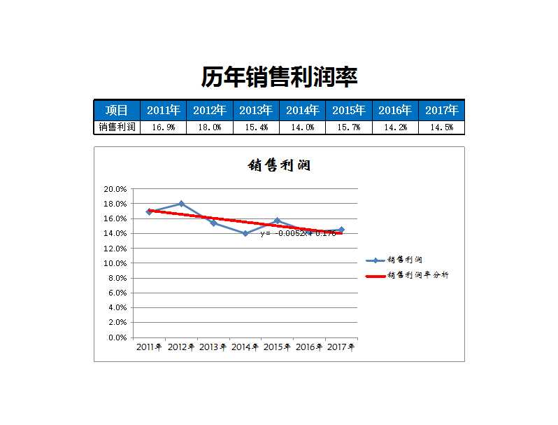 财务数据表Excel模板