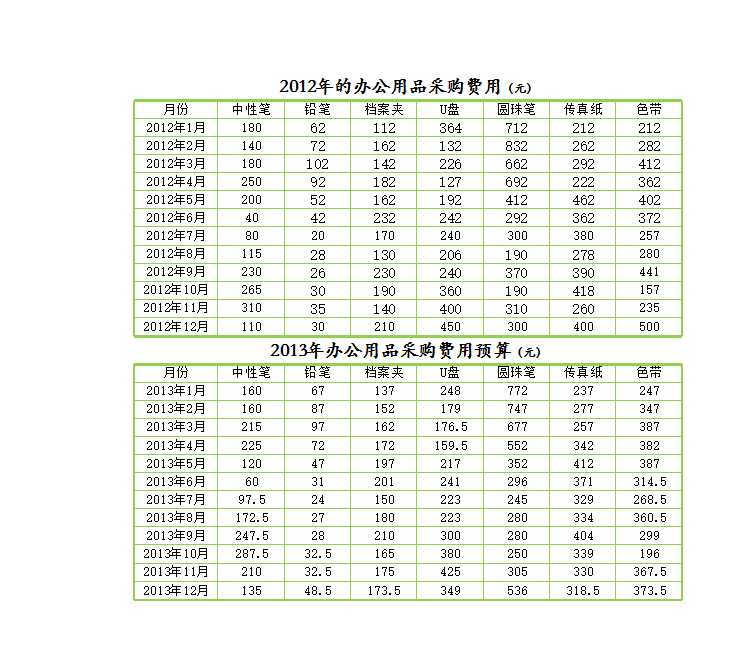 办公用品费用预算表Excel模板