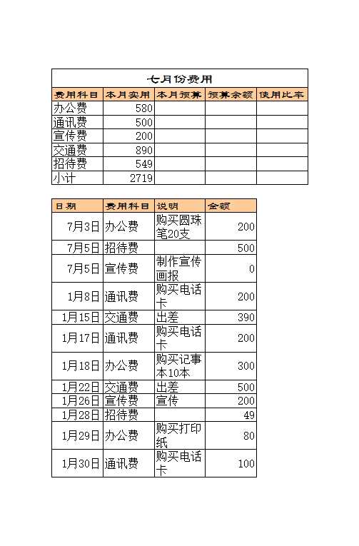 部门费用管理Excel模板_07