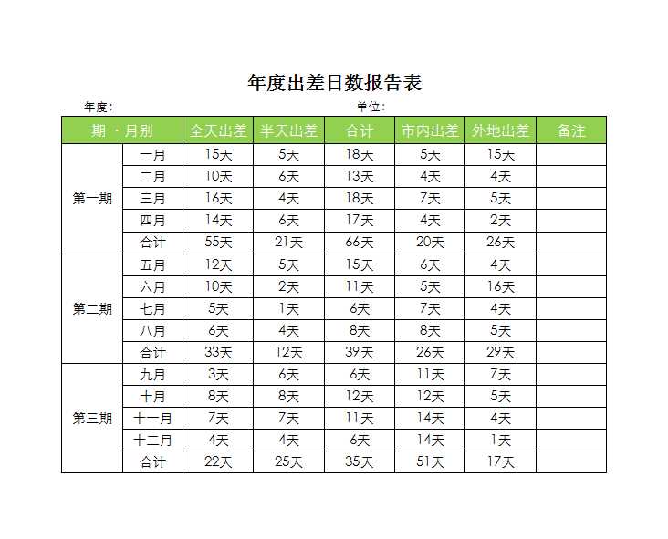 年度出差日数报告表Excel模板