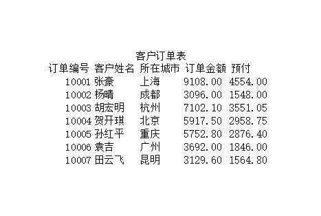 客戶訂單Excel模板