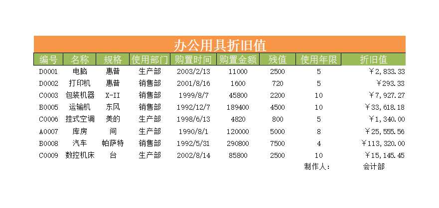 办公用具折旧值Excel模板