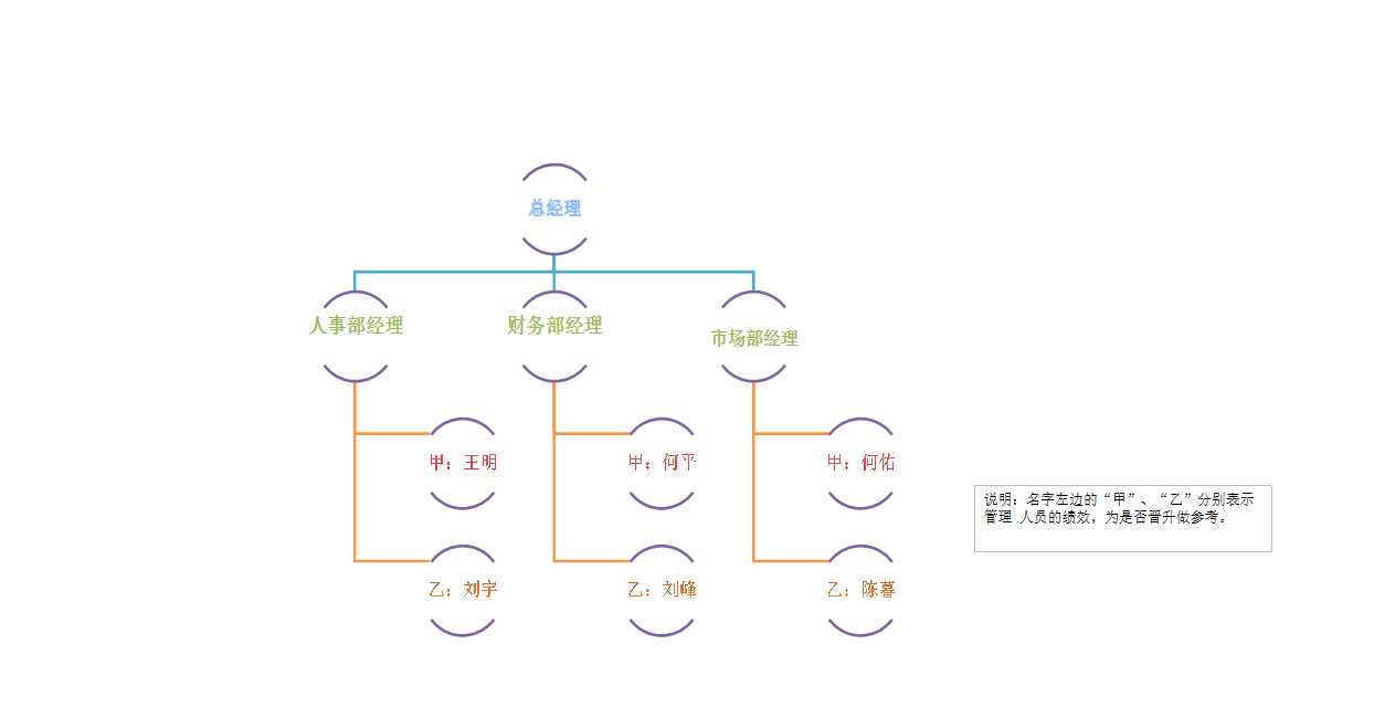 公司管理人员替换图表Excel模板