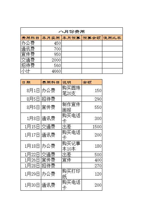 部门费用管理Excel模板_08