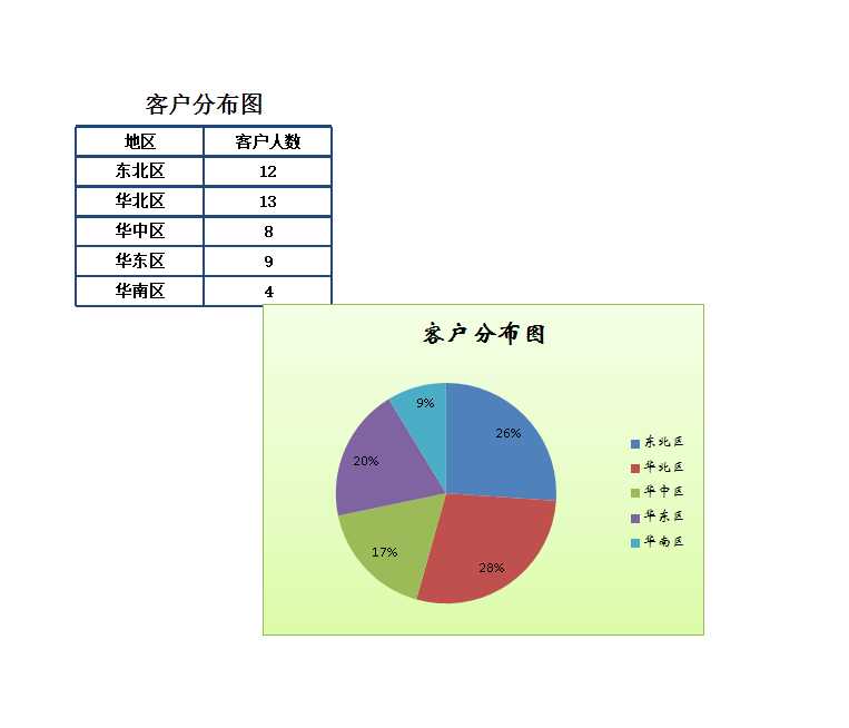 客户分布图Excel模板