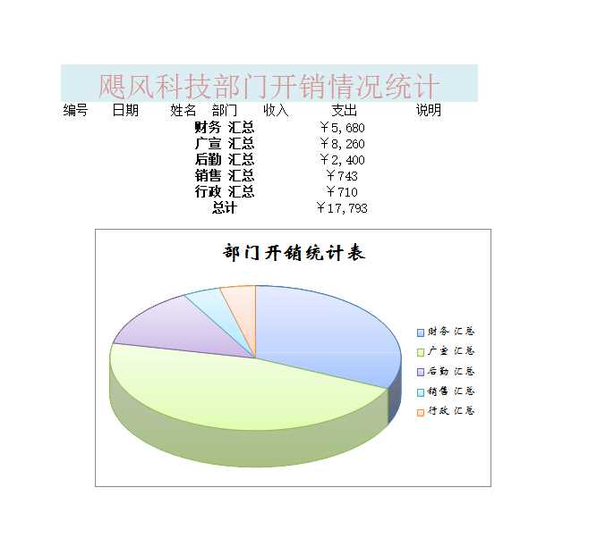 部門開銷統計表Excel模板