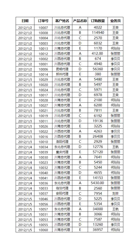 按客户名称统计各产品订购数量Excel模板