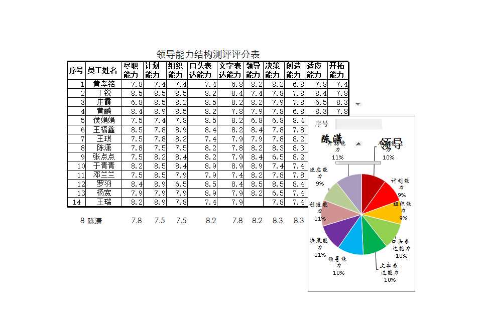 領導能力結構測評Excel模板