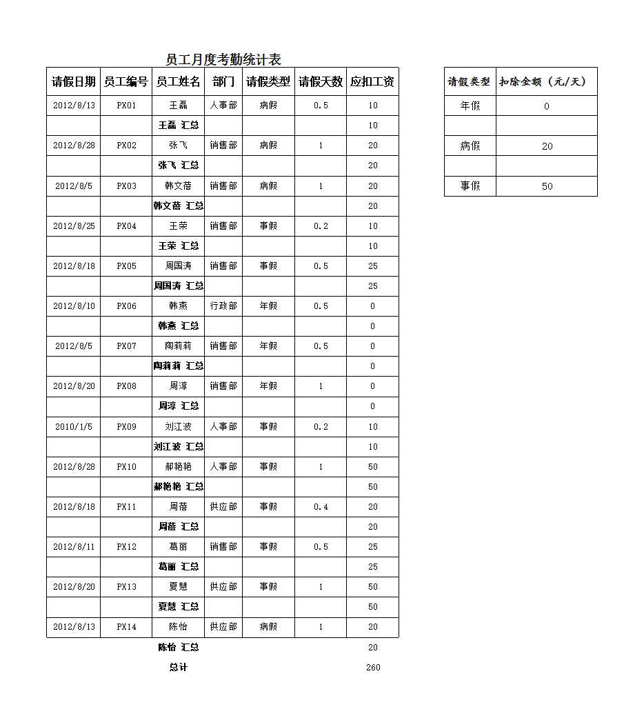 月度考勤統計表Excel模板