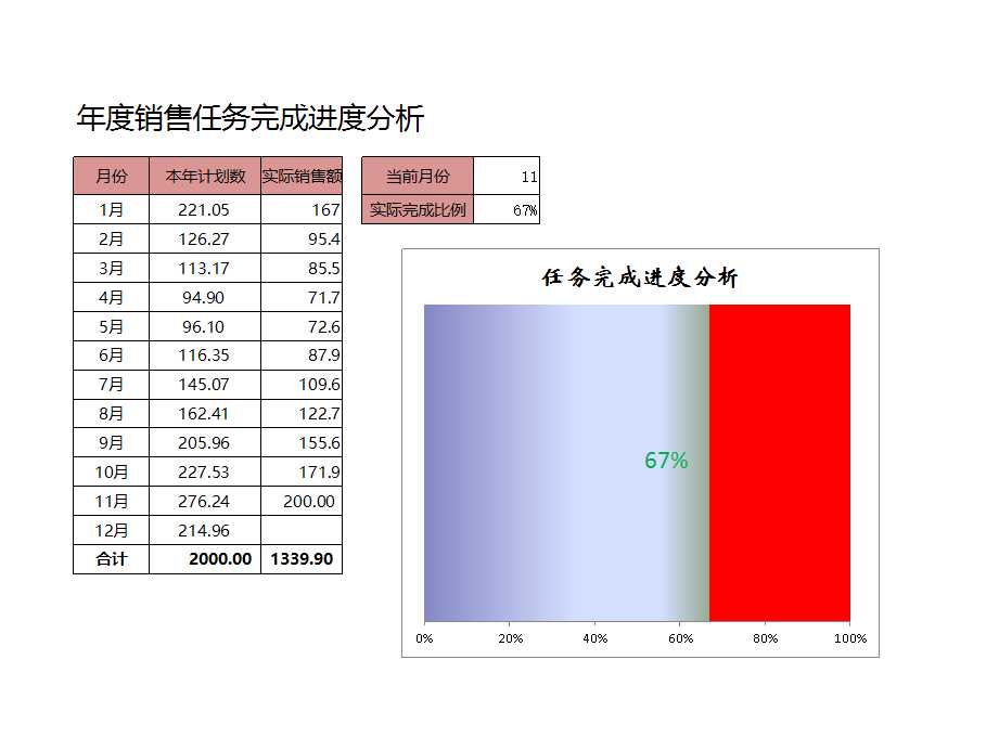 年度任務(wù)完成進度條形圖Excel模板