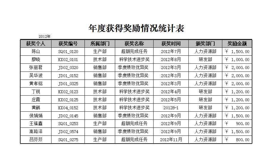 年度獲得獎勵情況統計表Excel模板