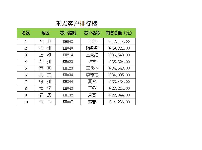 客户排行榜Excel模板