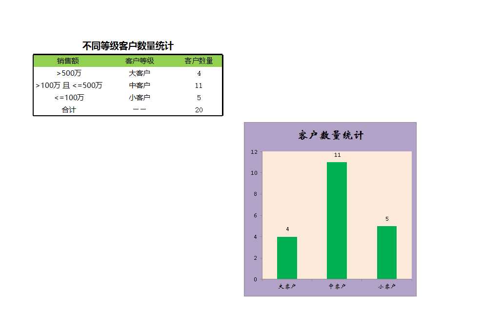 不同等级客户数量统计Excel模板_02