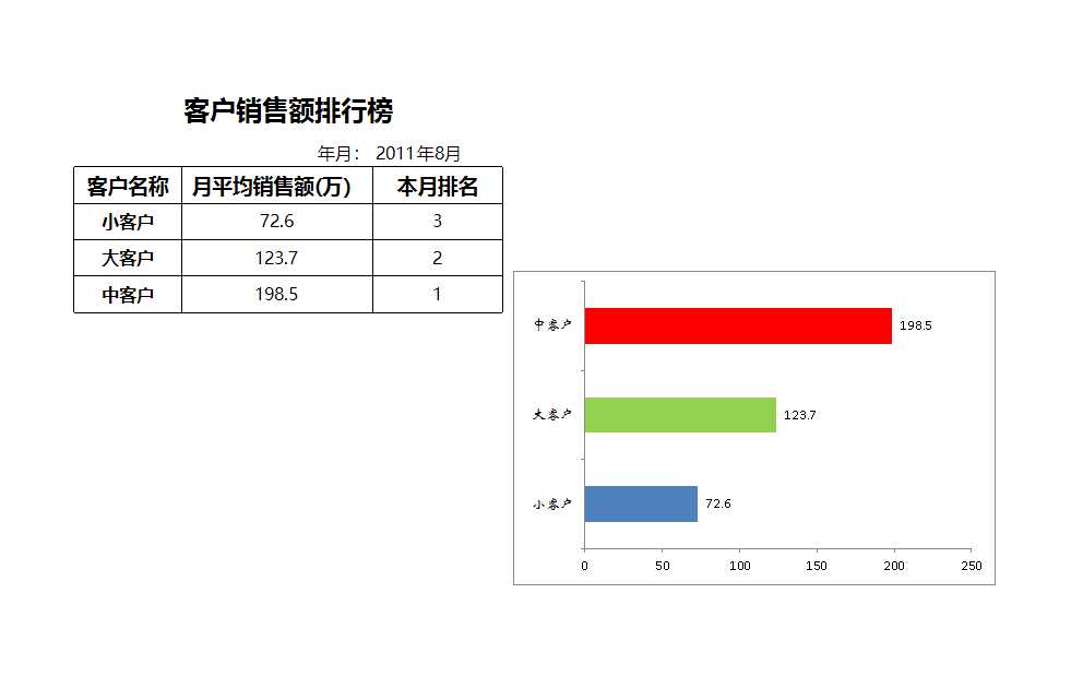 客戶銷售額排名Excel模板