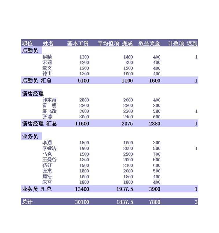 工資透視表Excel模板