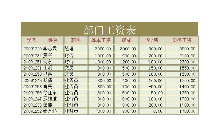 部門工資表Excel模板