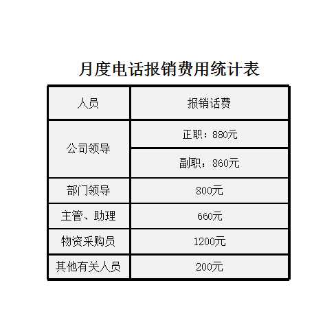 月度电话报销费用统计表Excel模板