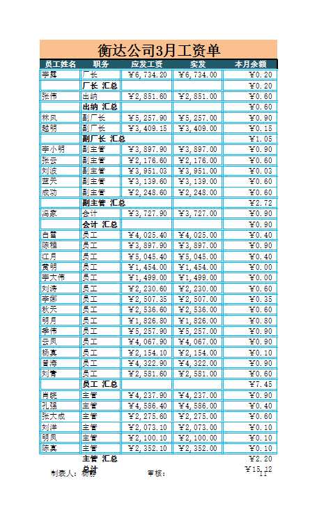 工資單Excel模板