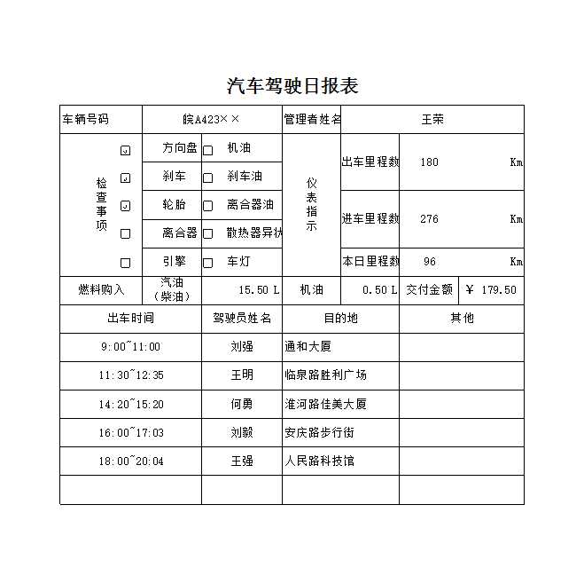 汽车驾驶日报表Excel模板