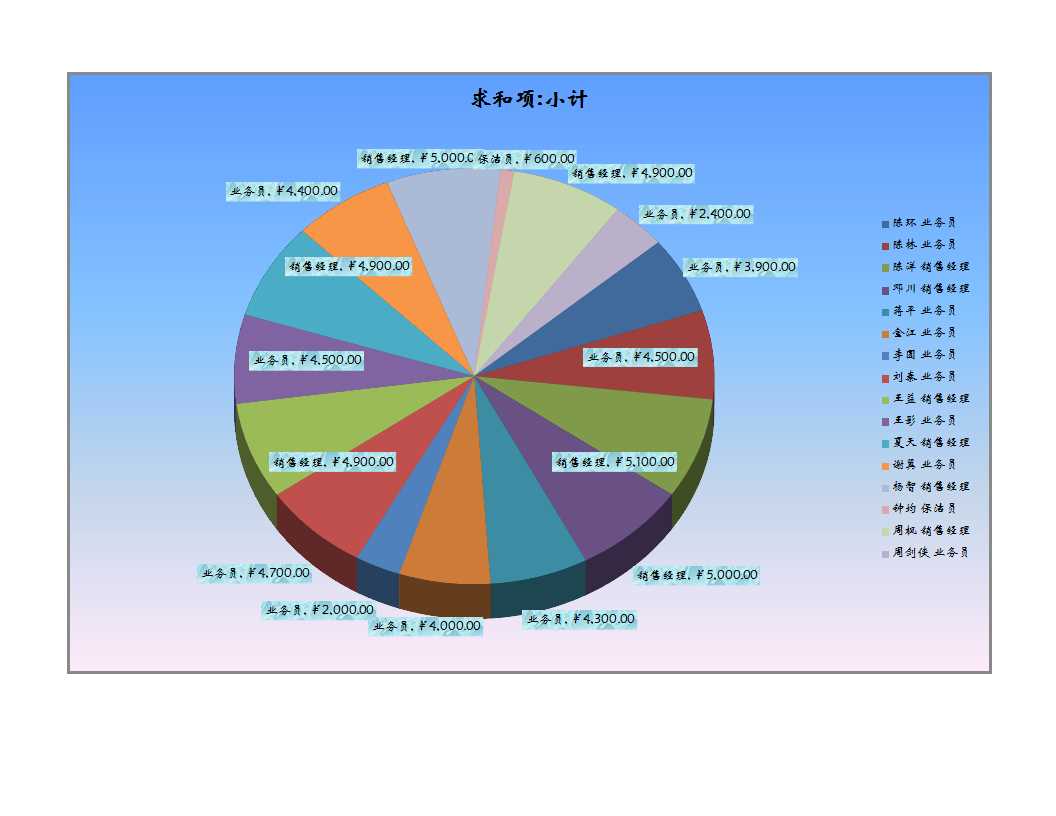 工資表Excel模板