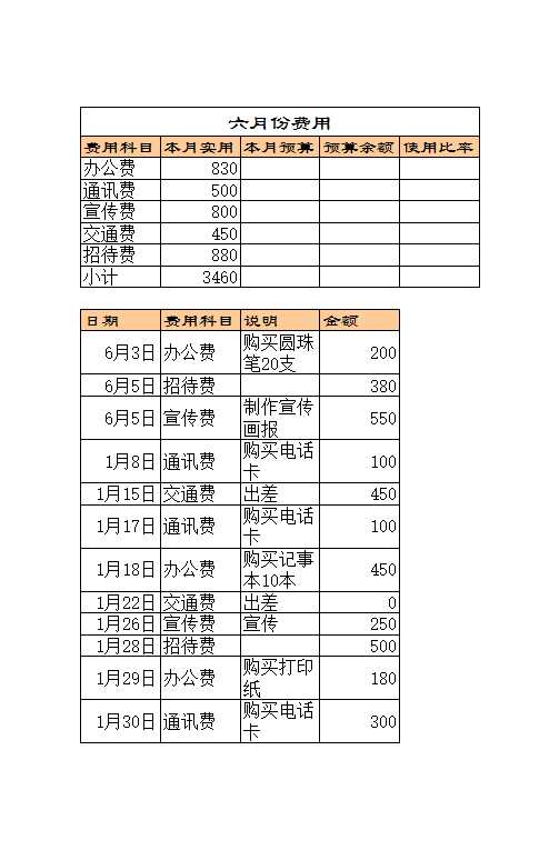 部门费用管理Excel模板_06