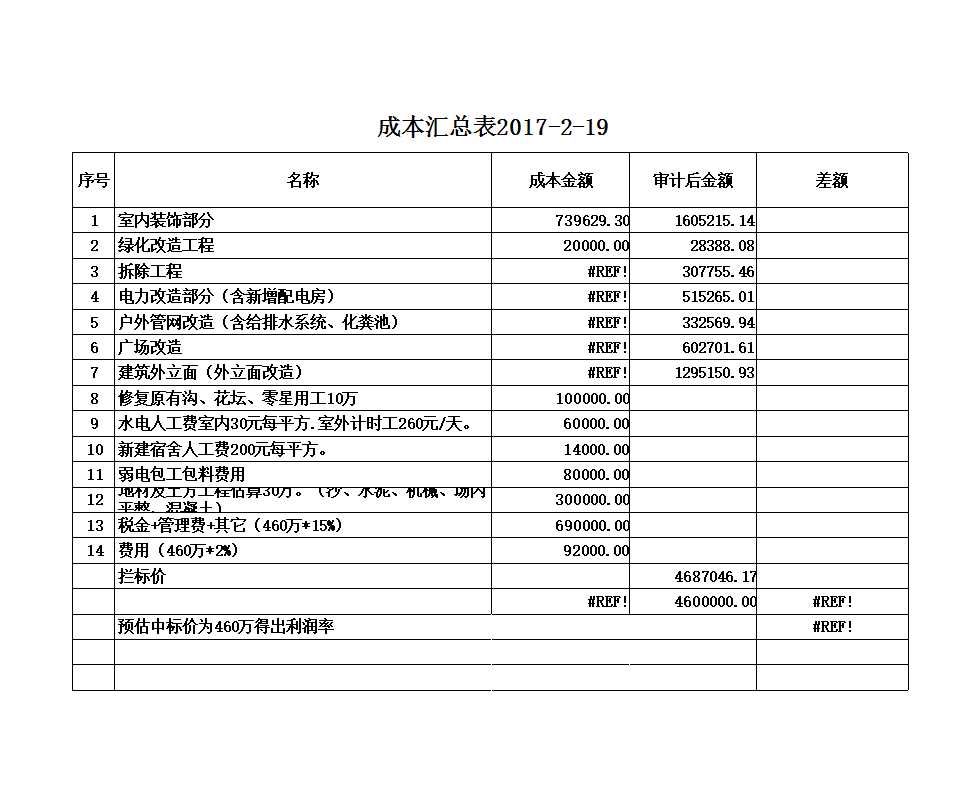 合同審批表樣板Excel模板