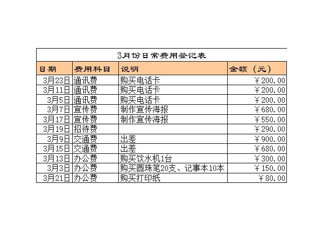 公司日常費用表Excel模板