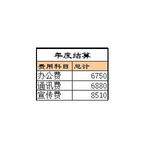 部门费用管理Excel模板_13