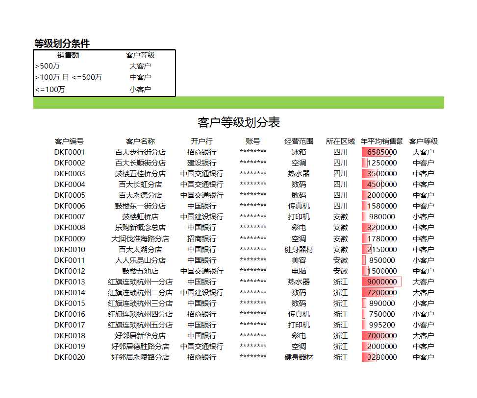 客戶等級劃分表Excel模板