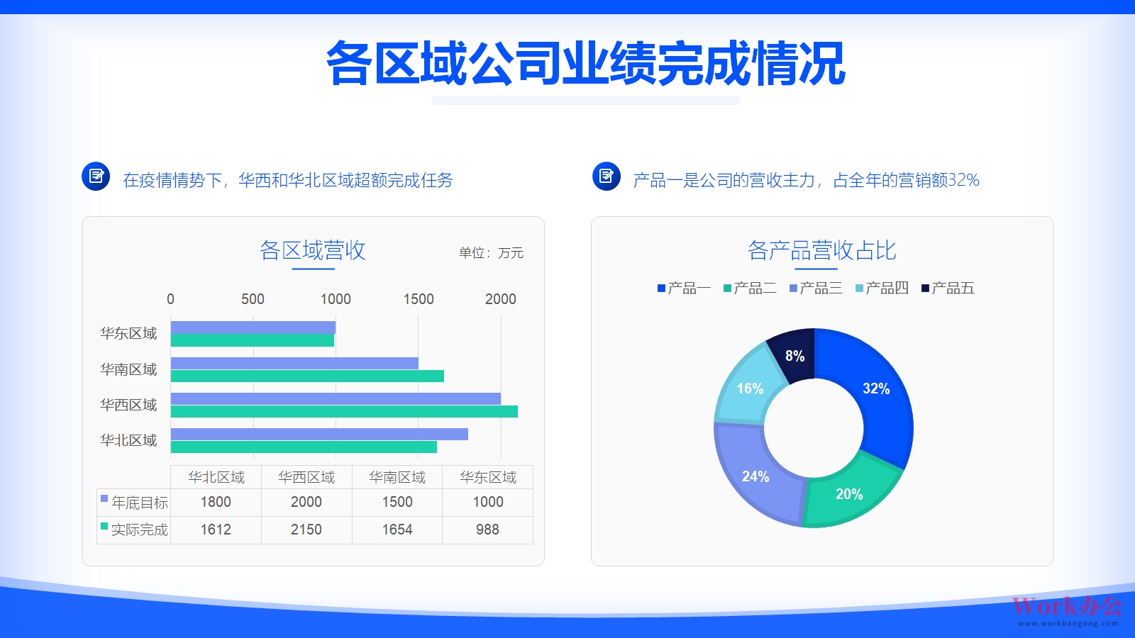 ppt-内容页图表