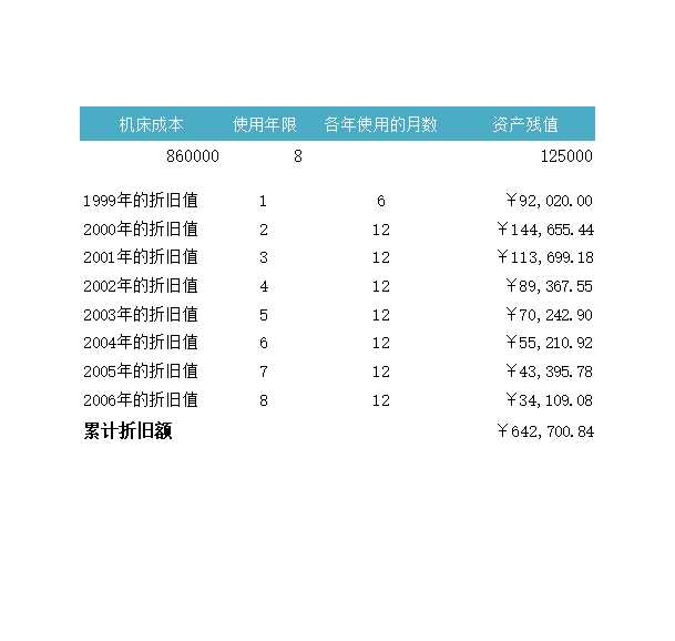 機床折舊值Excel模板