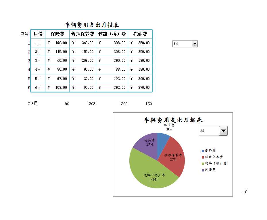 車輛費用支出月報表Excel模板