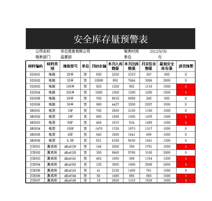 安全庫存量預警表Excel模板