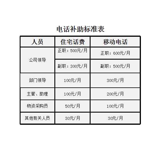 电话补助标准表Excel模板