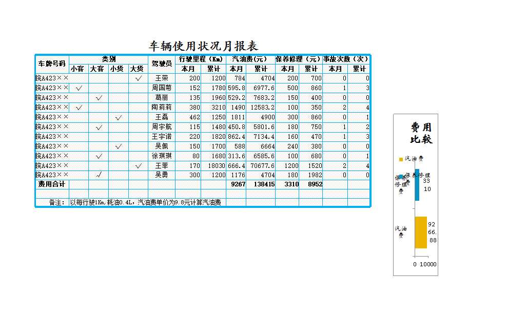 車輛使用狀況報(bào)表分析Excel模板