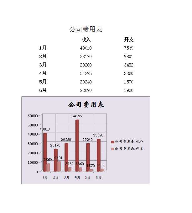 公司费用表Excel模板