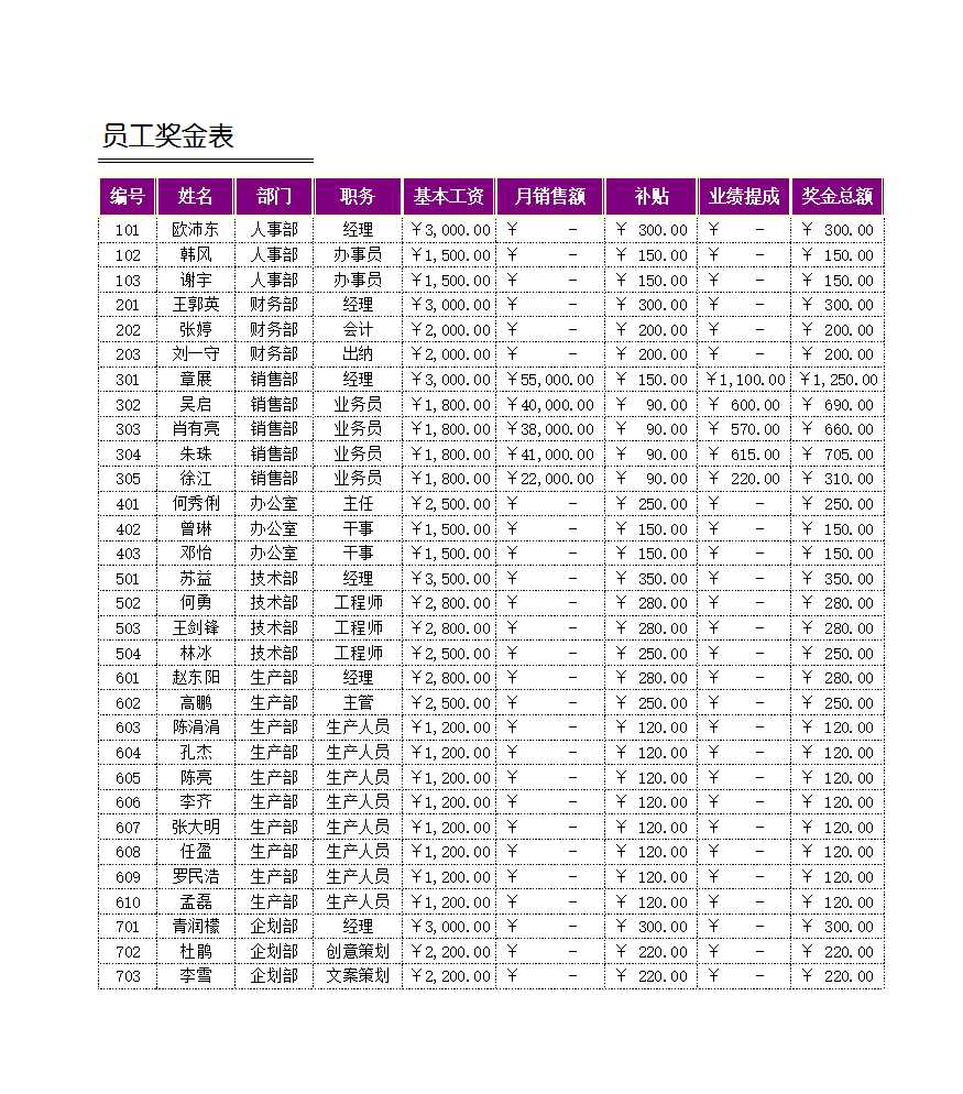 员工奖金表Excel模板