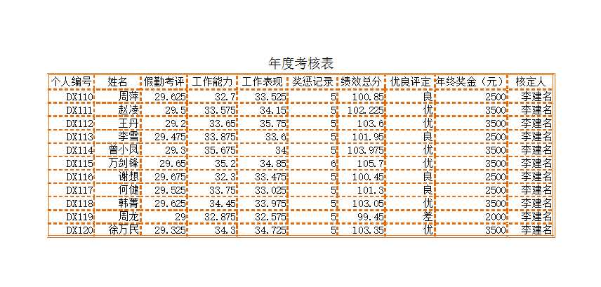 年度考核表Excel模板