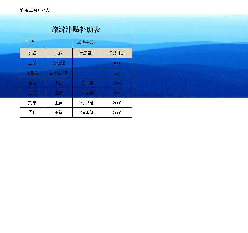 旅游津贴补助表Excel模板