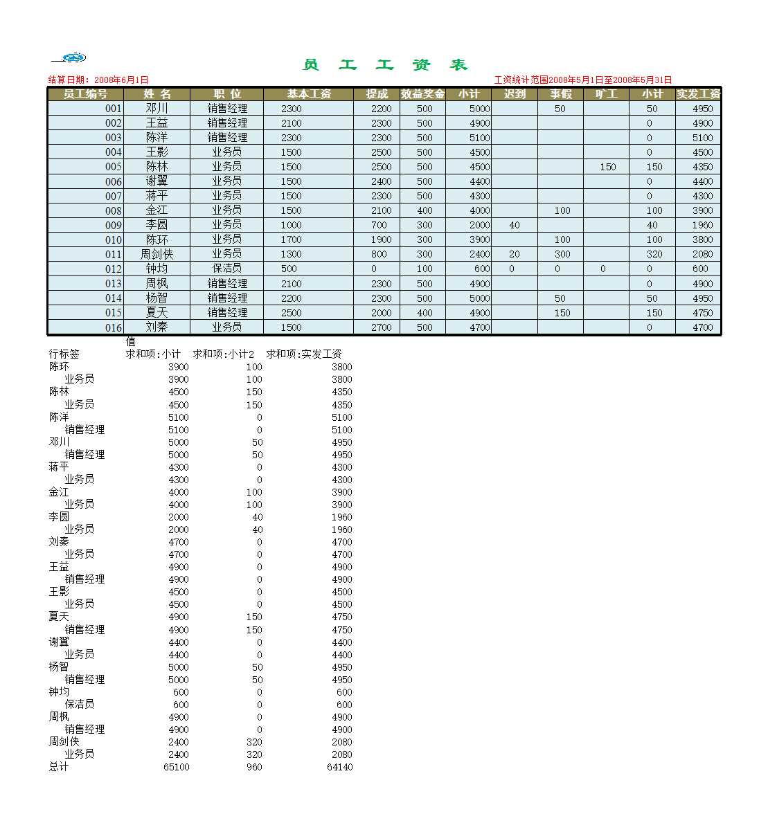 工资表Excel模板_02