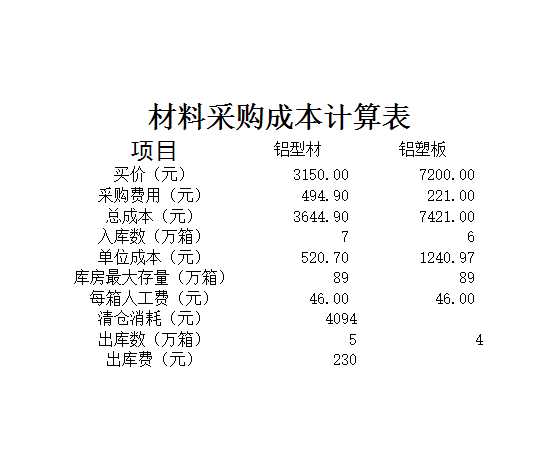 材料采购表Excel模板