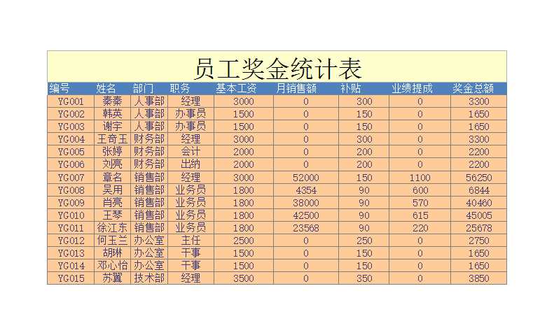 员工奖金统计表Excel模板