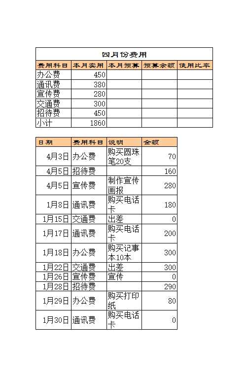 部门费用管理Excel模板_04