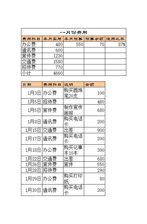 部門費用管理Excel模板