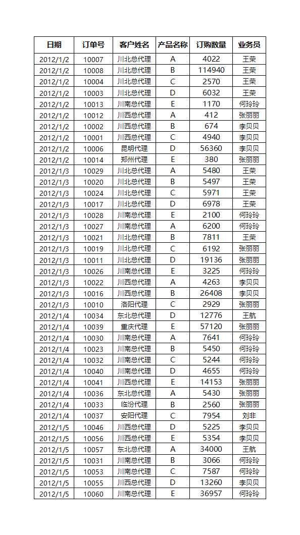 按客户和月份统计订单Excel模板