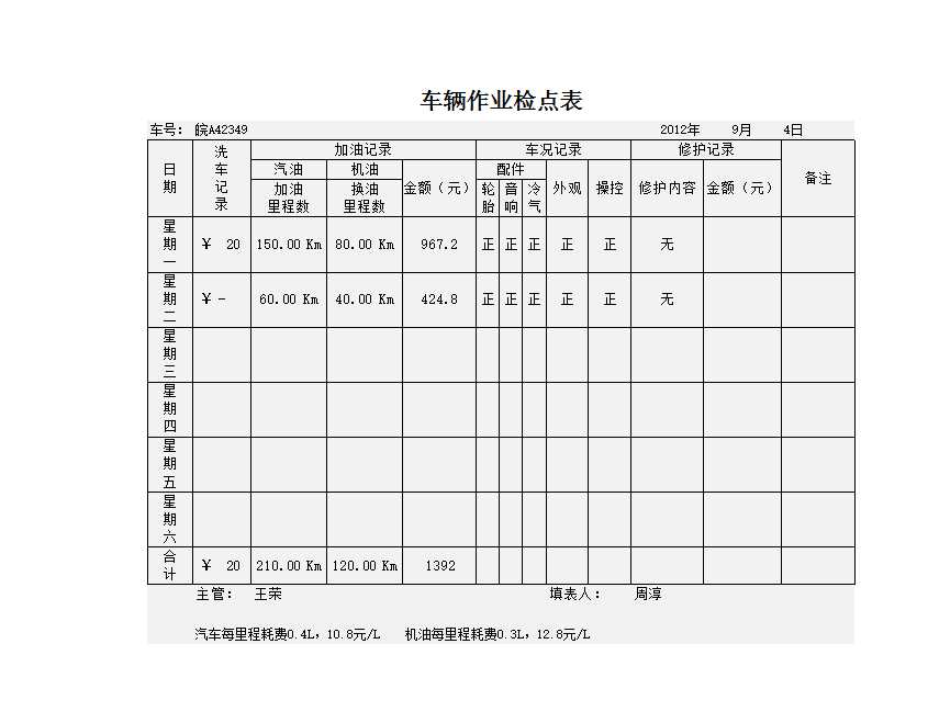 車輛作業(yè)檢點(diǎn)表Excel模板