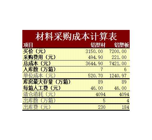 成本計算表Excel模板