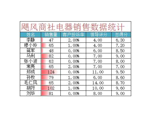 工作量统计Excel模板